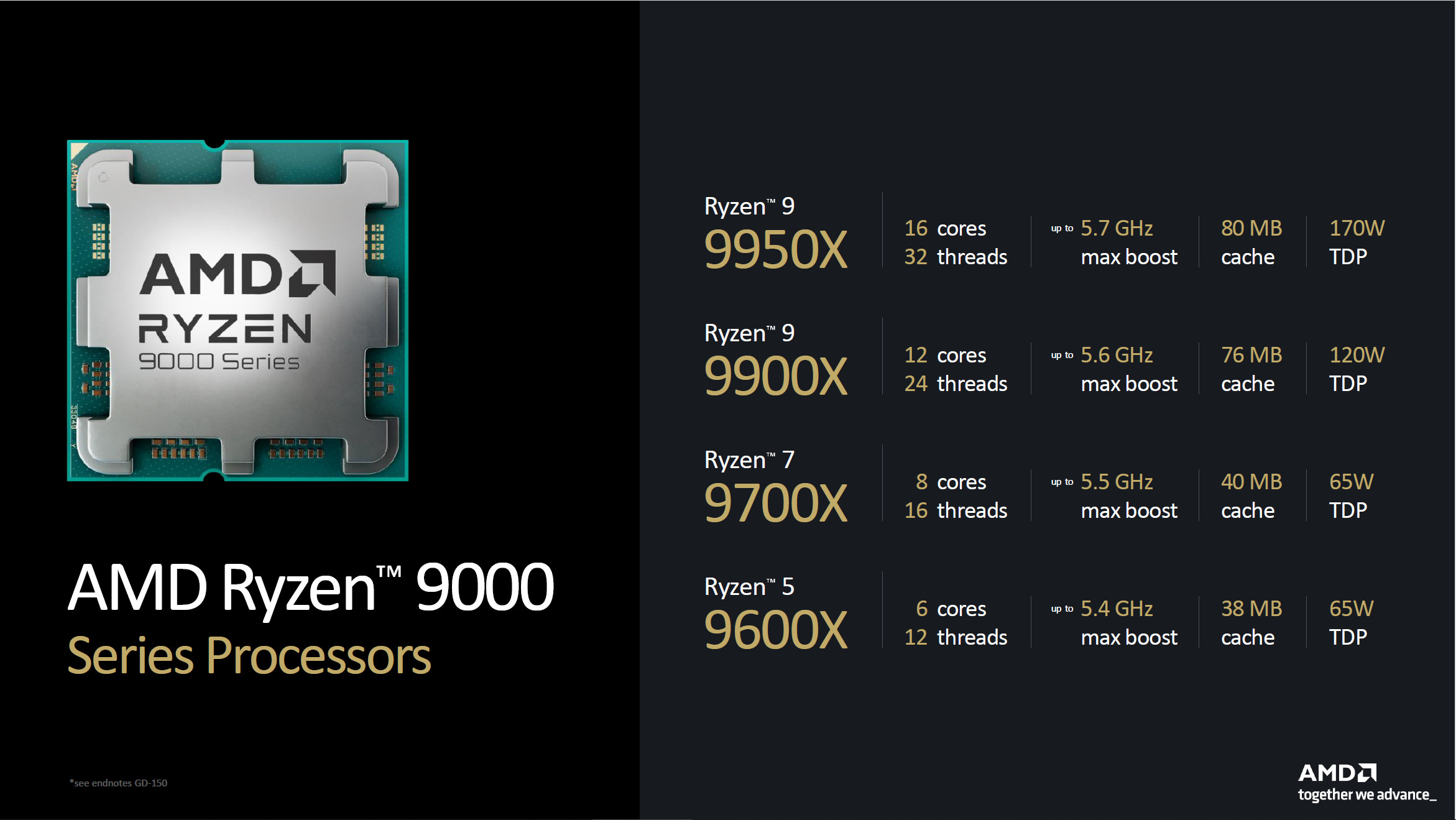 AMD Ryzen 7 9700X Processor with Radeon Graphics - Green Apple Compunet