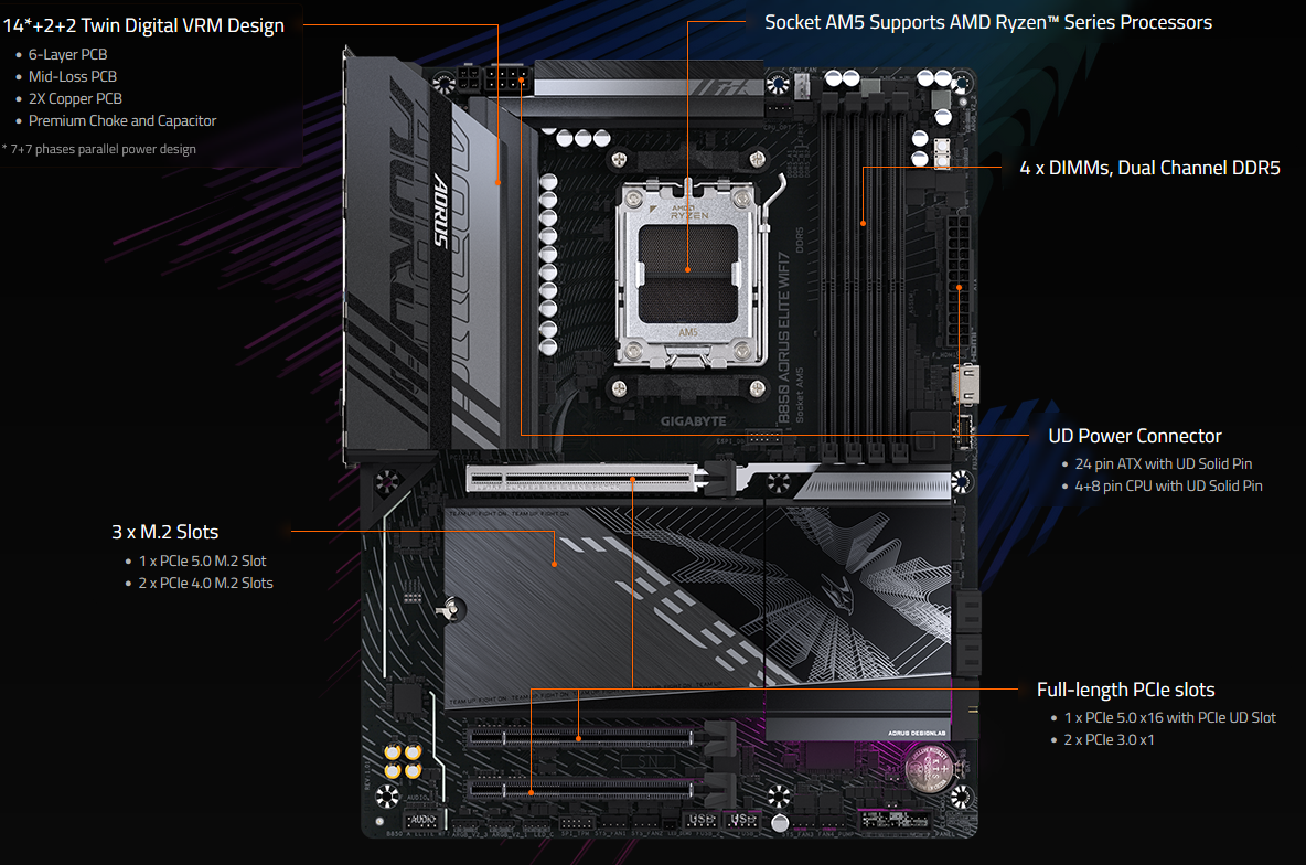 GIGABYTE B850 Aorus Elite Wifi7 DDR5 AMD Motherboard - Green Apple Compunet