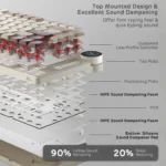 RK ROYAL KLUDGE N80 Low Profile Mechanical Keyboard Pearly Dawn Red Switch - Image 4