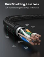UGREEN NW150 Cat 7 Round Ethernet Cable 1m-80421 - Image 4