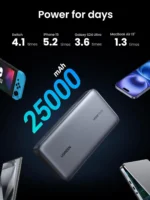 Ugreen Pb205 25000Mah 145W Two-Way Fast Charging Power Bank - 90597A - Image 5