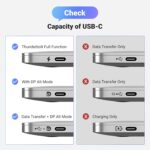 Ugreen CM556 USB-C to DisplayPort 8K Cable 2m-25158 - Image 3