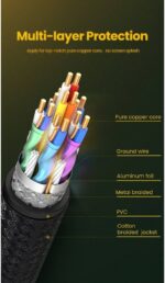Ugreen DP114 DP Male to Male Cable Braided 5 m-80394 - Image 8