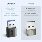 UGREEN US701 USB-A Male to USB-C Female Adapter Set 2-Pack-45275 - Image 3
