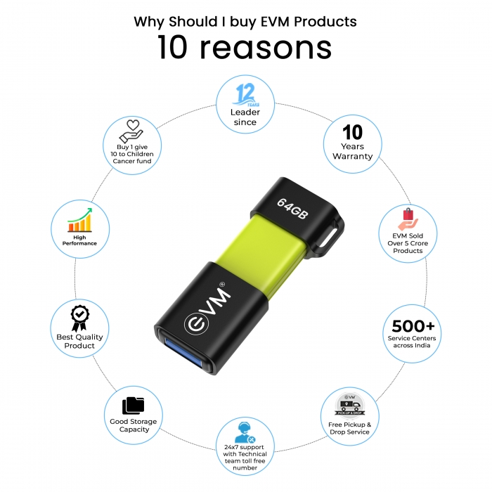 EVM EnX 64GB USB 3.2 Pen Drive for Laptop & PC - Image 3